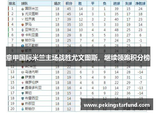 意甲国际米兰主场战胜尤文图斯，继续领跑积分榜